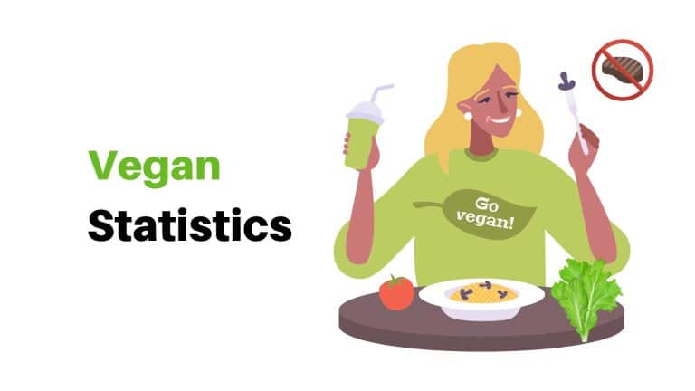 2024 Latest Countrywise Stats of Vegan Population in World