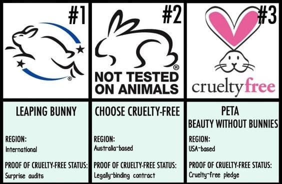 Why are Cruelty-Free Beauty Products Important